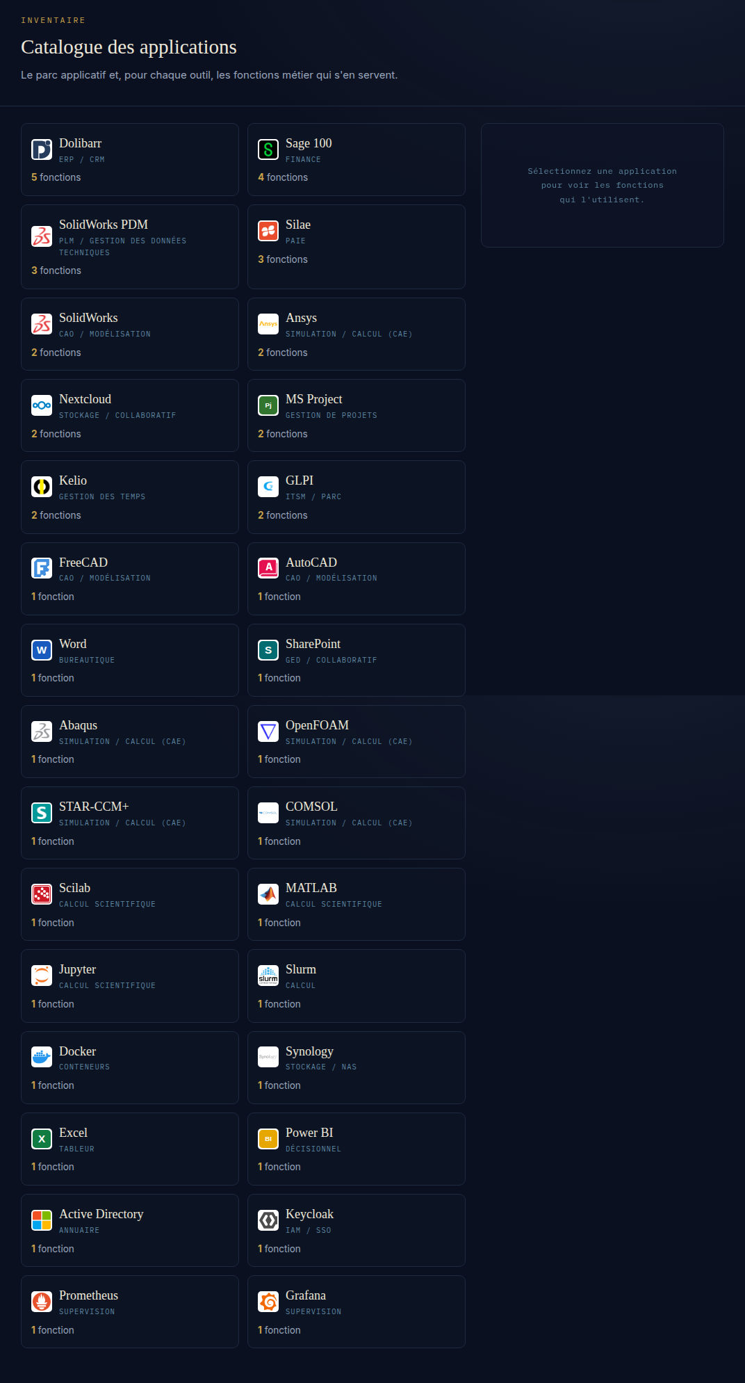 Vue Applications : le parc d'applications et, pour l'appli sélectionnée, les fonctions qui l'utilisent.